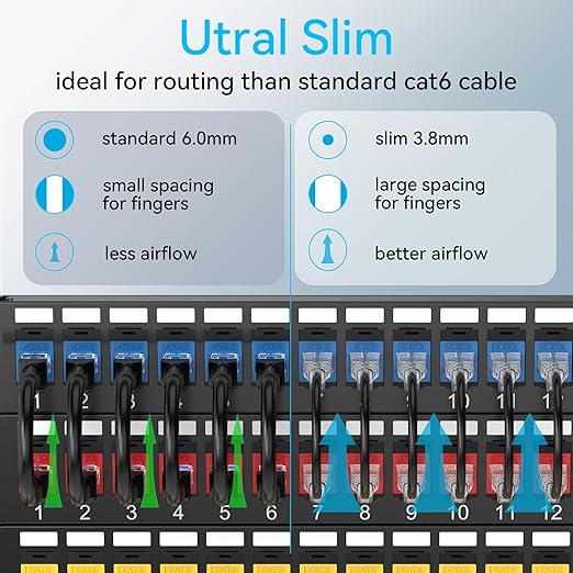 Sokqovt Cat6a Patch Cables Slim 10ft, Flexible Cat6 Ethernet Patch Cable 10G - Image 2
