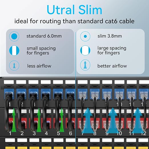 Sokqovt Cat6a Patch Cables Slim 1ft, Flexible Cat 6 Ethernet Cable 10G 550MHZ - Image 2