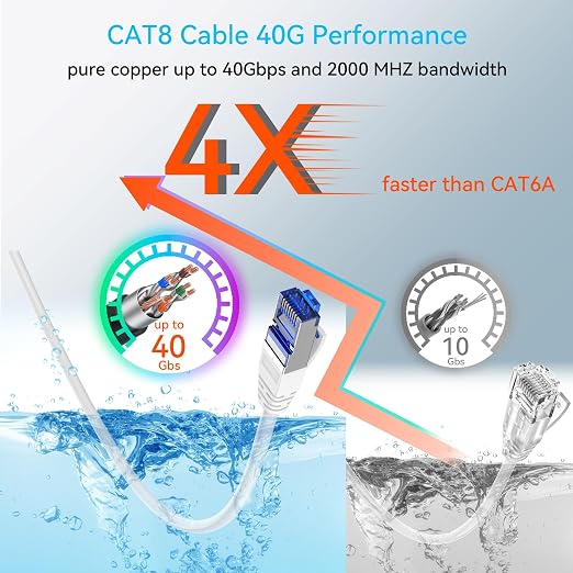 Sokqovt Cat 8 Ethernet Cable Slim 75ft Outdoor&Indoor, Pure Copper Cat8 - Image 3