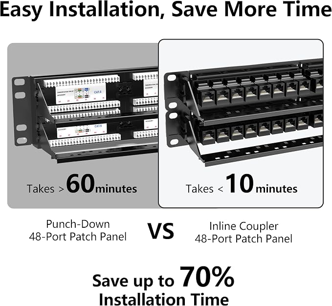 Jadaol 48 Port Patch Panel Rackmount or Wall Mount 19-Inch, 2U Cat 6 Network - Image 4