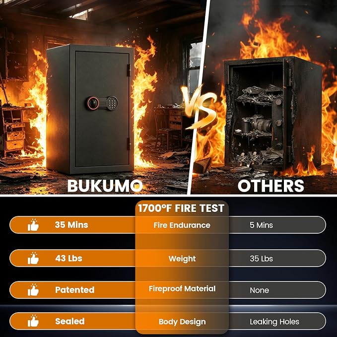 2026 35-Min 1700°F Fire Proof Safe - Image 3