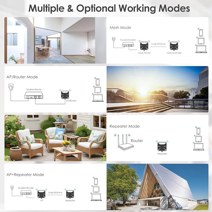 WAVLINK AX3000 Outdoor WiFi 6 Extender, Dual Band Long Range WiFi - Image 4