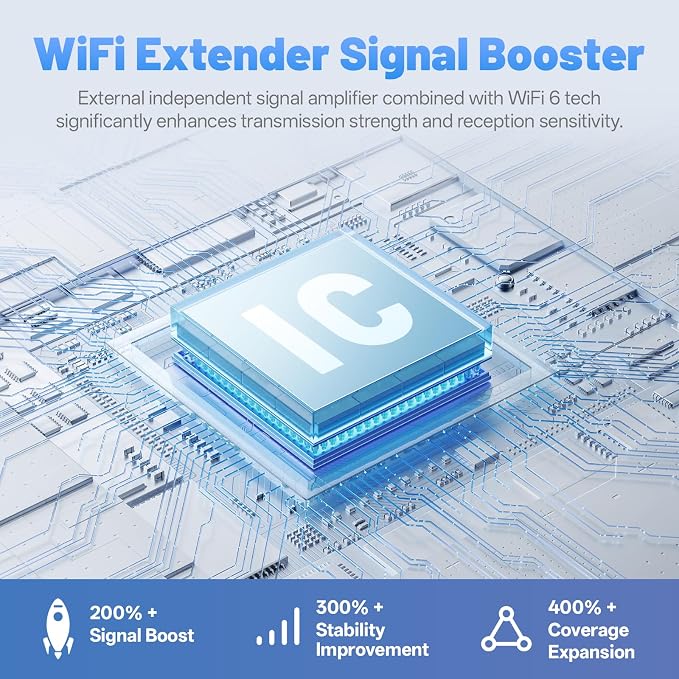 2026 AX3000 WiFi6 Extender Signal Booster, 2400Mbps Dual-Band Internet Extender - Image 3