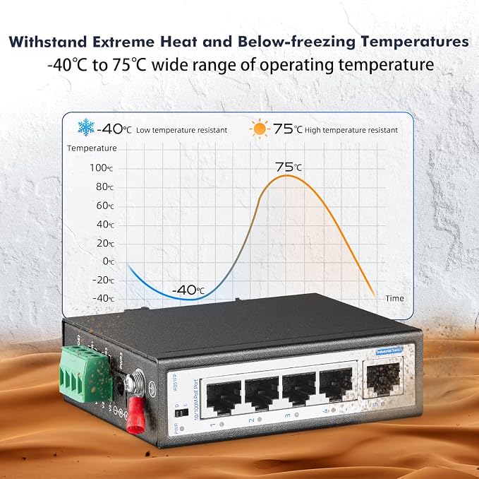 5 Port Mini PoE+ Industrial Switch, 4 Ports PoE+ and 1 Uplink, 10/100Mbps Fast - Image 4