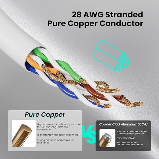 CableGeeker CAT6A Slim Ethernet Cable 50FT, 10Gbps 550MHz High Speed Network - Image 6