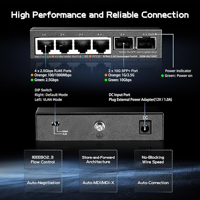 Binardat 4 Port 2.5G Switch - Image 4