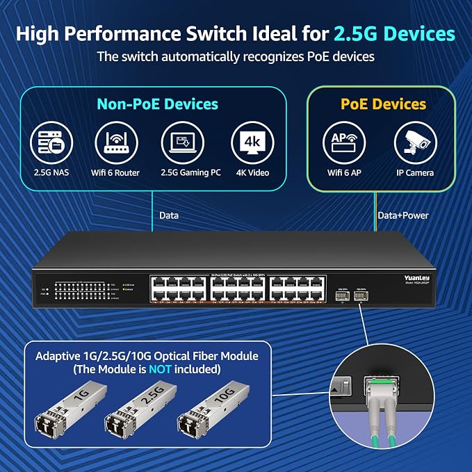 YuanLey 26 Port 2.5G PoE Switch Unmanaged, 24 x 2.5G Base-T PoE Ports, 2 x 10G - Image 4
