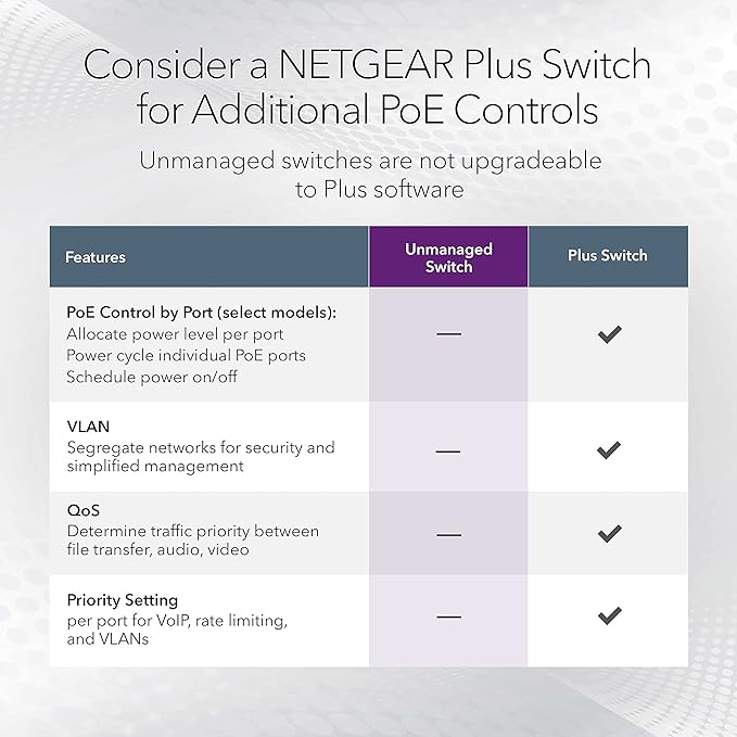 NETGEAR 8-Port Gigabit Ethernet Unmanaged PoE Switch - - Image 5