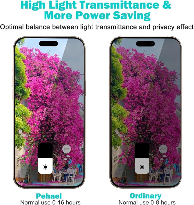 PEHAEL 3+3 Pack for iPhone 17 Pro Max Privacy Screen Protector - Image 3
