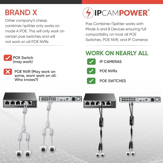 POE Combiner Splitter Adapter, Run 2 IP Cameras on 1 Cable, Works on all POE - Image 5