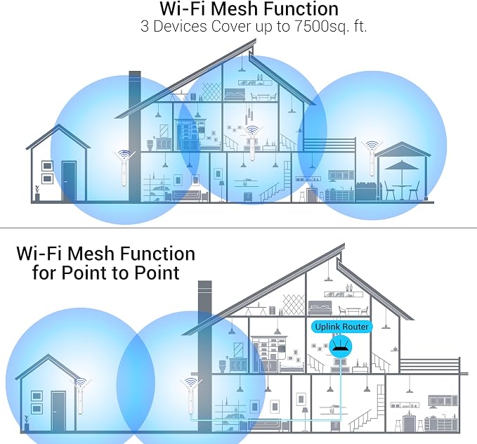 Pre-Configured Ubiquiti UAP-AC-M-US Unifi Mesh Access Point, UniFi AC Mesh - Image 5