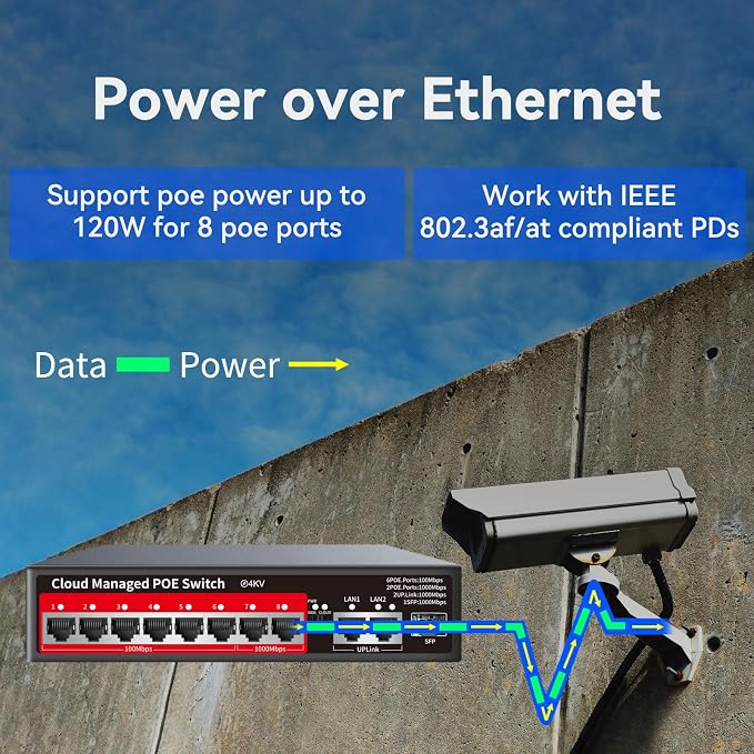 8 Port PoE+ Switch | Easy Smart Managed Ethernet Switch | Support VLAN - Image 2