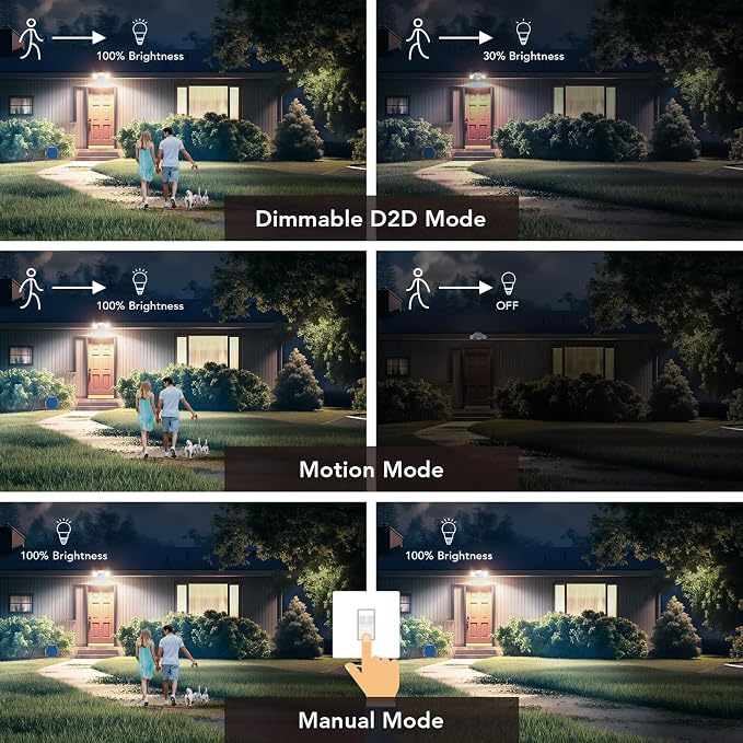 OREiN Motion Sensor Outdoor Lights, 450° Superwide Adjustment Dimmable Dusk to - Image 4
