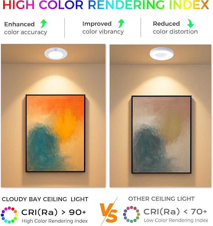 CLOUDY BAY Motion Sensor Ceiling Light Indoor, 120V CRI90 10W 5000K Bright Day - Image 7