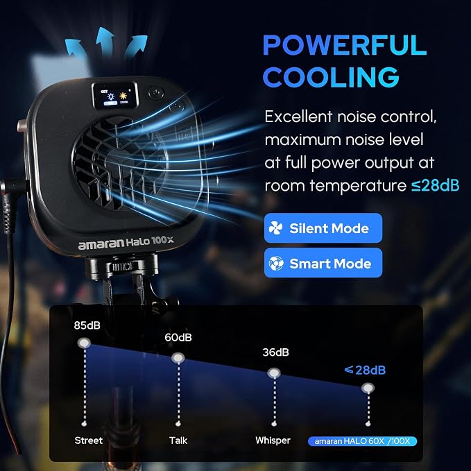 Amaran Halo 60X COB Led Video Light 63W Bi-Color 2700k-6500k, 270 lux@ 1m - Image 7