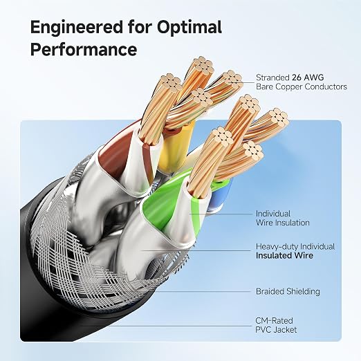 Cable Matters 2-Pack 40Gbps Short Cat 8 Ethernet Cable - 3ft - Image 4