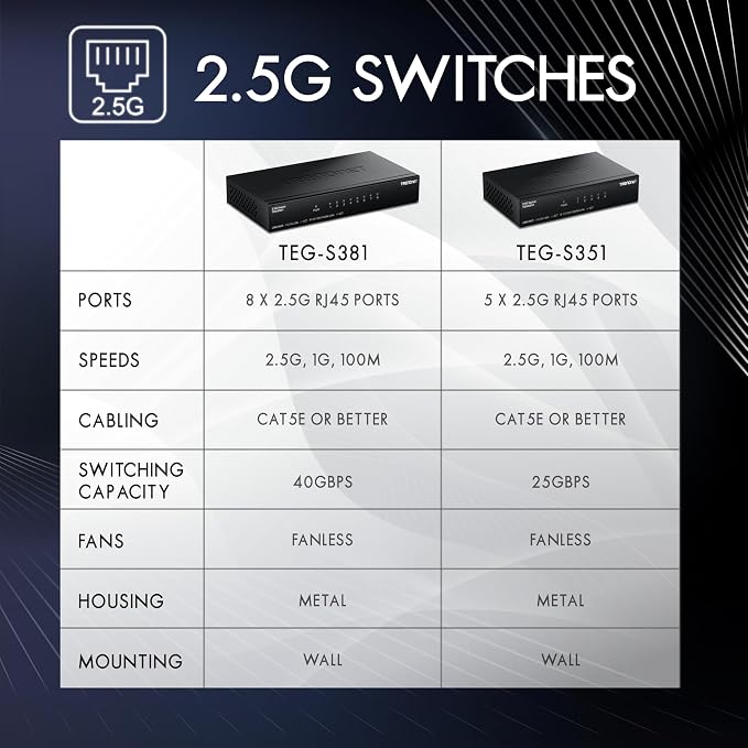 TRENDnet 5-Port 2.5Gb Switch, 5 x 2.5G RJ45 Ports, 25Gbps Switching Capacity - Image 3