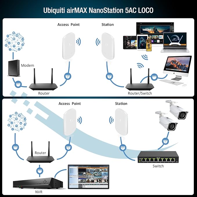 Wireless Bridge Ubiquiti LOCO5AC PRE-CONFIGURED, Bundle of 2 Ubiquiti - Image 5