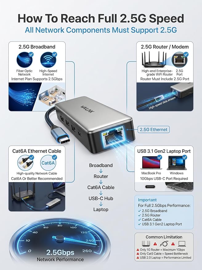 USB C Hub 2.5G Ethernet, WAVLINK 10Gbps USB C Hub Multiport Adapter - Image 7