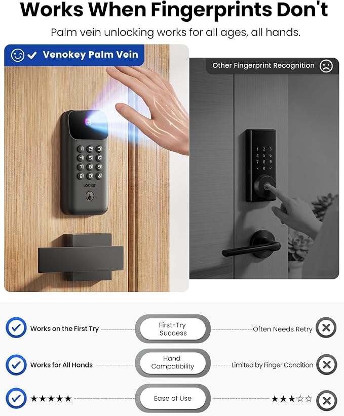 Lockin Veno Go - Smart Lock - Palm Vein Keyless Entry Door Lock - 5 Unlock - Image 2