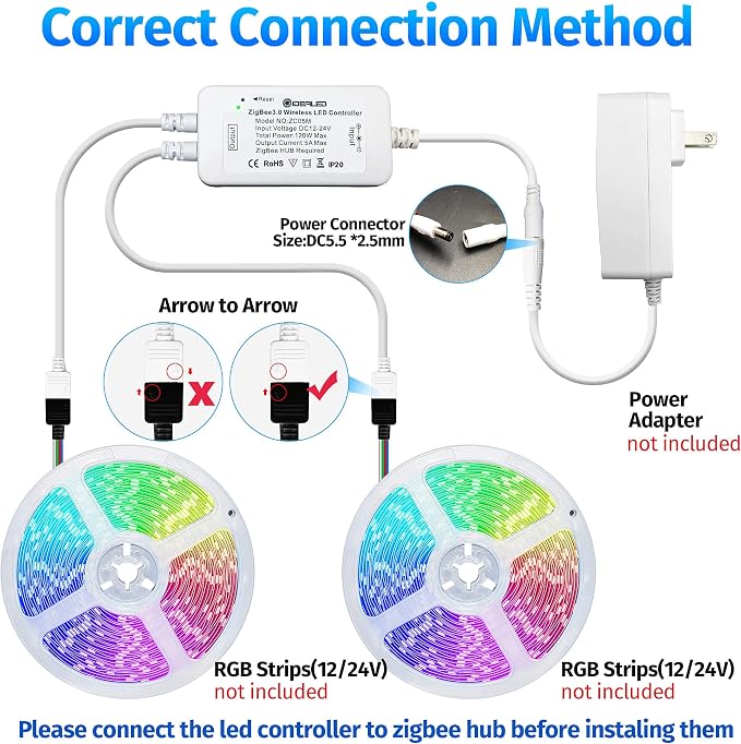 GIDEALED 2 Pack Smart ZigBee 3.0 LED Controller 2-Output - Image 7