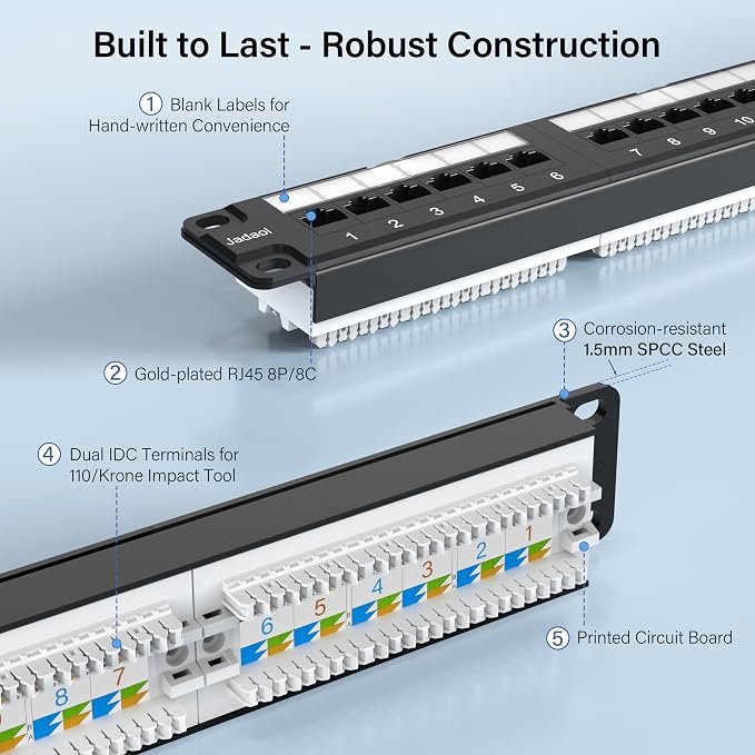 Jadaol 24 Port Cat6 Patch Panel, 1U 19 Inch Rackmount Punch Down Network Panel - Image 3
