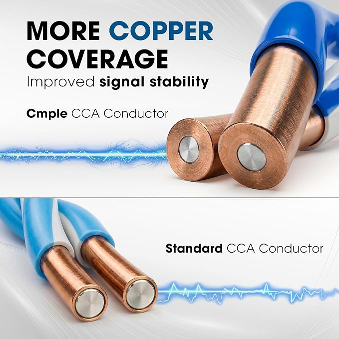 Cmple - Cat5e Plenum Cable 1000ft - Image 6