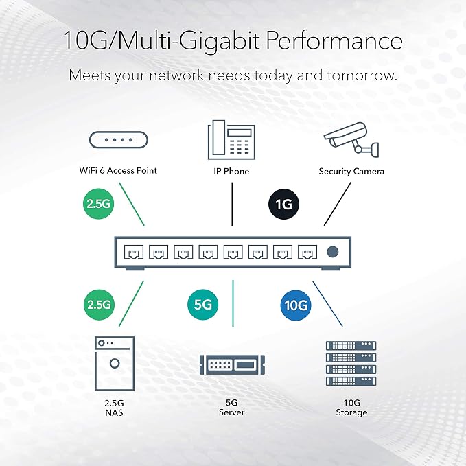 NETGEAR 10-Port 10G Multi-Gigabit Ethernet Smart Switch - Image 5