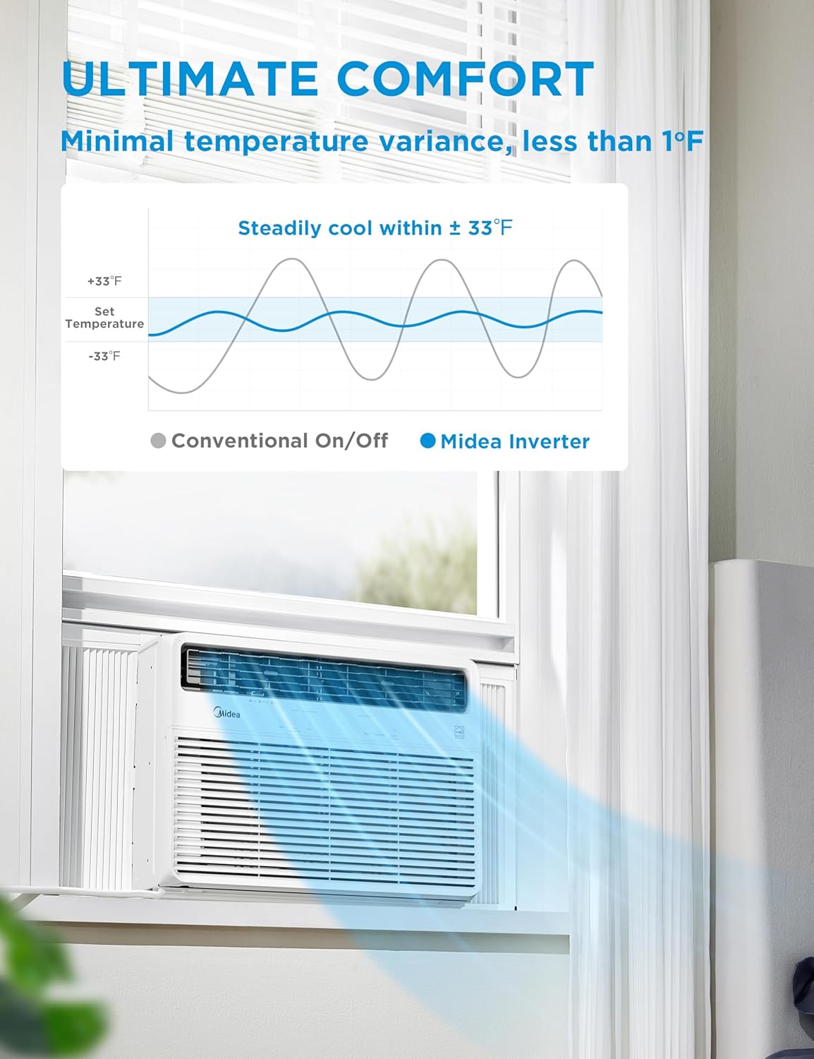 Midea 24,000 BTU Smart Inverter Window Air Conditioner with APP, Alexa Control, 230V AC Unit Cools up to 15,00 Sq. Ft, Quiet Operation, Energy Saving, Remote & Easy Installation Kit, White
