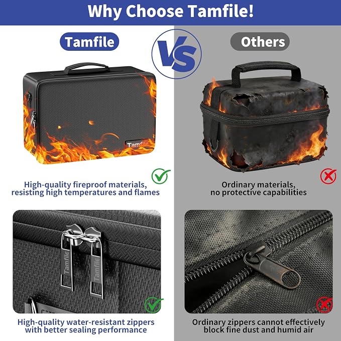 Tamfile Camera Bag for Canon/Sony/Nikon/Mirrorless/DSLR, 4 Dividers, - Image 3