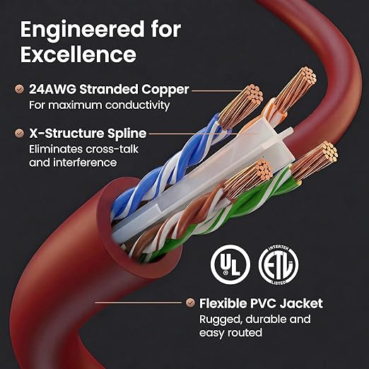 GEARit Cat 6 Ethernet Patch Cables 3 ft Red, CAT6 High Speed 24AWG 10Gbps RJ45 - Image 3