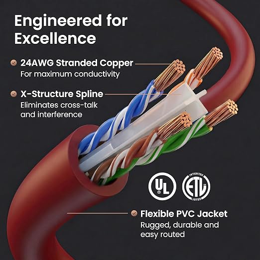 GEARit Cat 6 Ethernet Patch Cable 10 ft Red Cat6 Patch Cables 10ft Red/Ethernet - Image 3