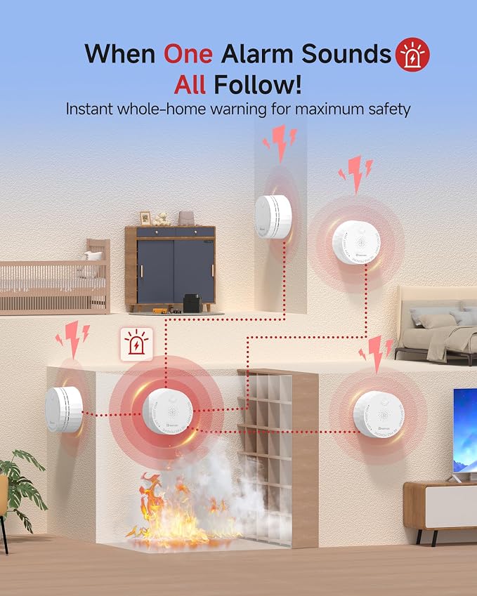 Heiman Smoke Detectors, Wireless Interconnected Photoelectric Battery Operated - Image 5