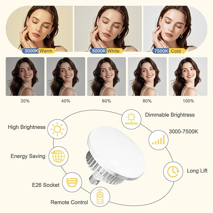 UEGOGO Softbox Photography Lighting Kit，UL Certified 85W 3000-7500K LED Bulbs - Image 2