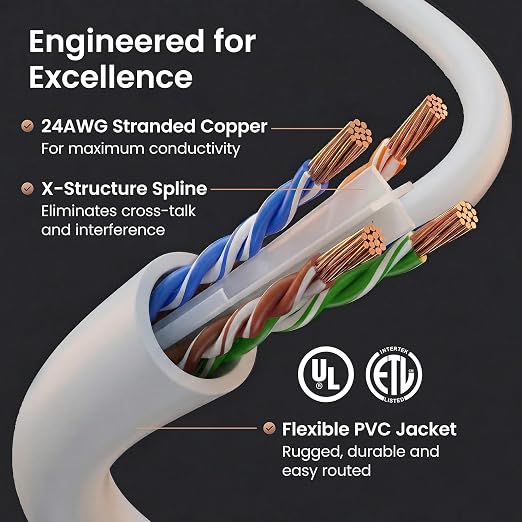 GEARit Cat 6 Ethernet Patch Cables 2 ft White, High Speed 24AWG 10Gbps RJ45 - Image 3