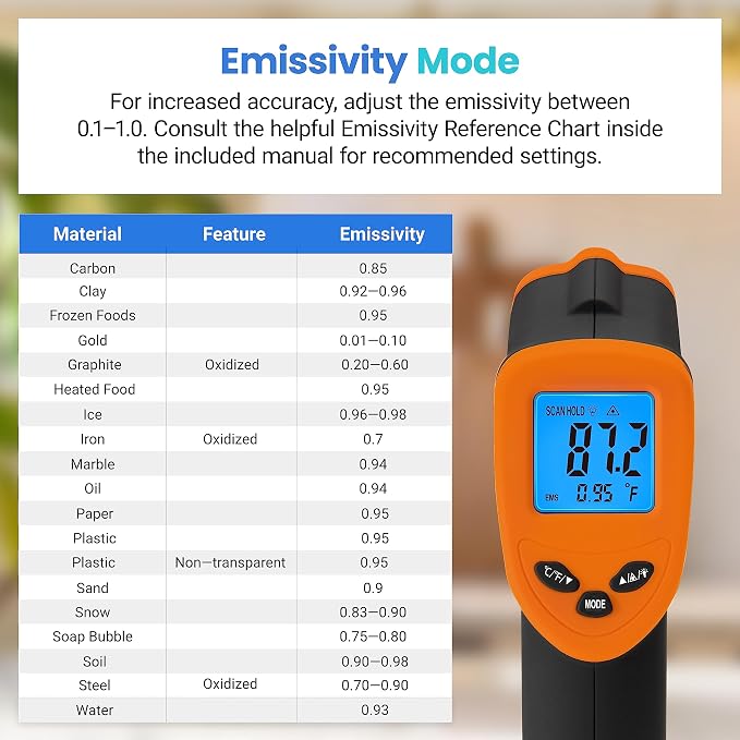 Etekcity Infrared Thermometer Laser Temperature Gun 774, Meat Food Candy Oven - Image 7