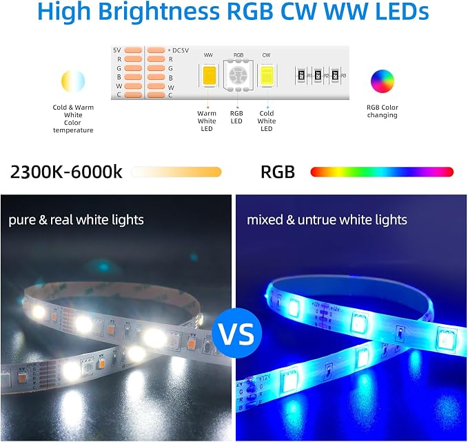 GIDERWEL Smart ZigBee 3.0 USB LED Strip Light RGBWW 3.3ft Kit - Image 4