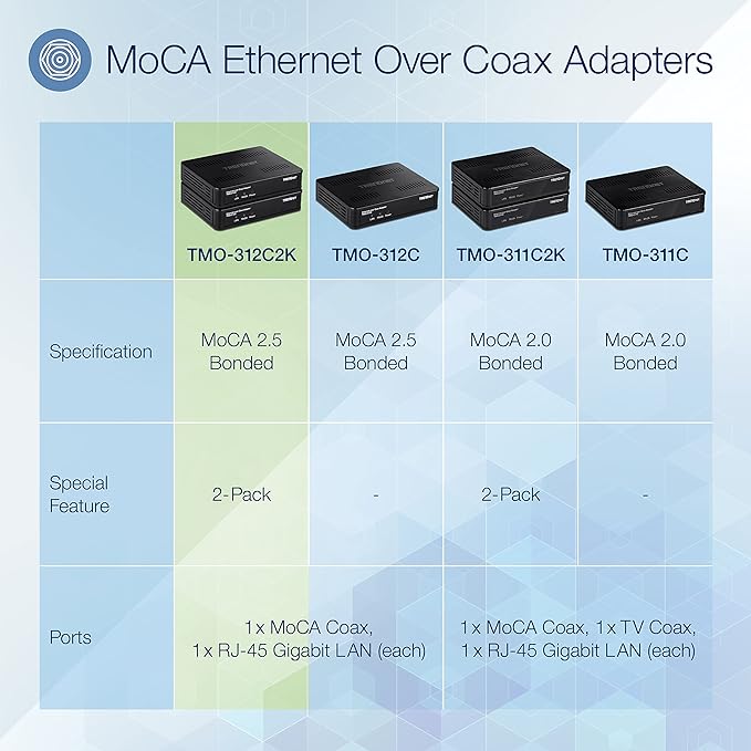 TRENDnet Ethernet Over Coax MoCa 2.5 Adapter, TMO-312C2K, Backward Compatible - Image 2