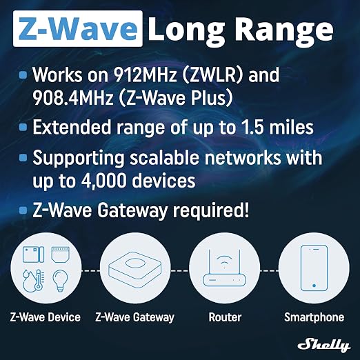 Shelly Wave PM Mini US LR, Z-Wave Long Range Smart Power Meter, 1-Channel 16 A - Image 7