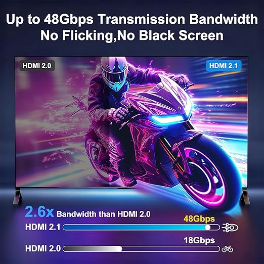 8K Fiber Optic HDMI Cable 50FT, 48Gbps Ultra High Speed Long HDMI 2.1 Cord - Image 4