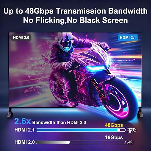 8K Fiber Optic HDMI Cable 40FT, 48Gbps Ultra High Speed Long HDMI 2.1 Cord - Image 4