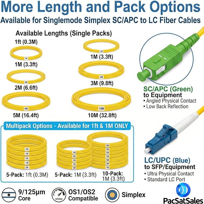 10M / 30ft SC/APC to LC Fiber Optic Patch Cable - Image 3