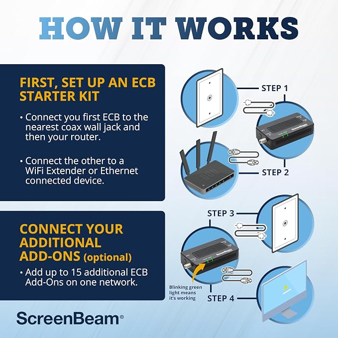 ScreenBeam Bonded MoCA 2.5 Network Adapter - Image 6