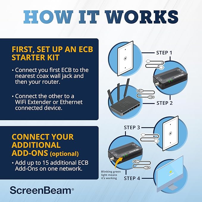 ScreenBeam Bonded MoCA 2.0 Network Adapter - Image 6