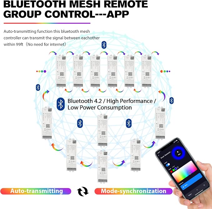 LM053 Bluetooth Mesh 4.2 LED Strip Controller RGB CCT RGBW 5in1 Dimmable - Image 3
