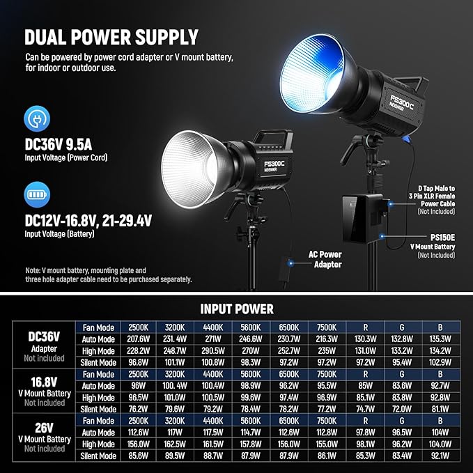 NEEWER 300W RGB LED Video Light APP/2.4G Control 17 Effects, 2500-7500K - Image 6
