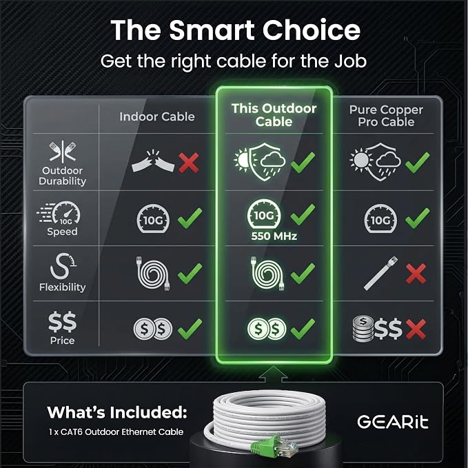 GEARit RJ45 Cat-6 Ethernet Patch Cable, 10Gpbs Transfer Speed, Copper Clad - Image 7