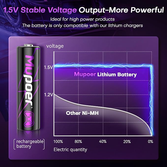 Rechargeable AA Batteries Lithium 12x3000mWh, Xbox Controller Battery Pack - Image 3