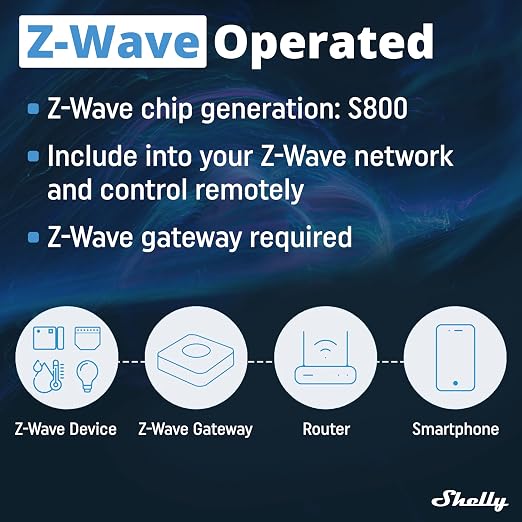 Shelly Wave Pro Shutter US | Z-Wave Shutter Controller - Image 5