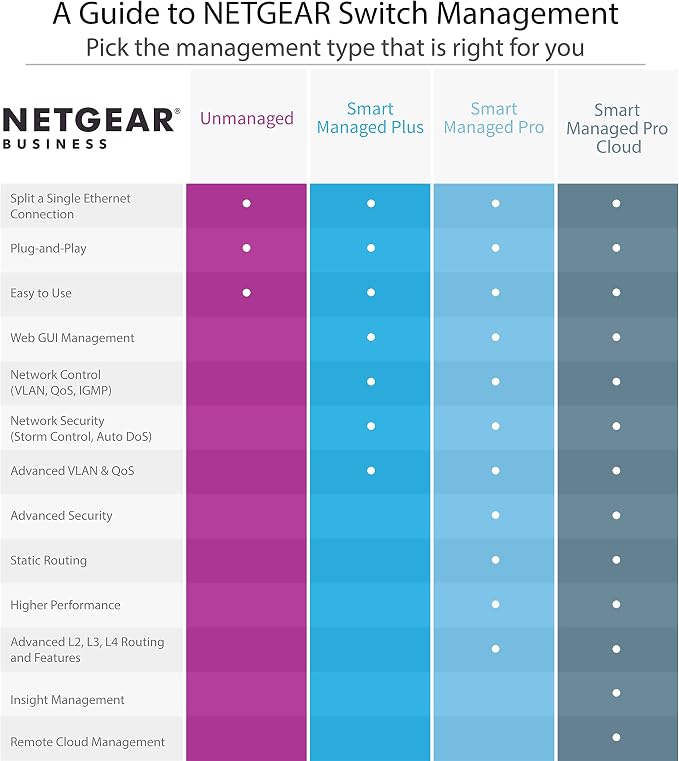 NETGEAR 10-Port PoE Gigabit Ethernet Smart Switch - Image 9